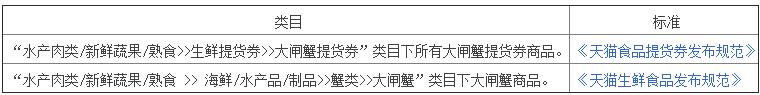 天貓大閘蟹行業(yè)管理規(guī)則：如何保障大閘蟹行業(yè)健康發(fā)展